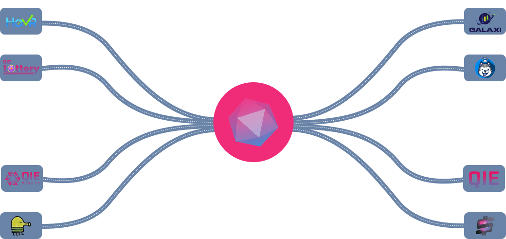 QIE's Ecosystem