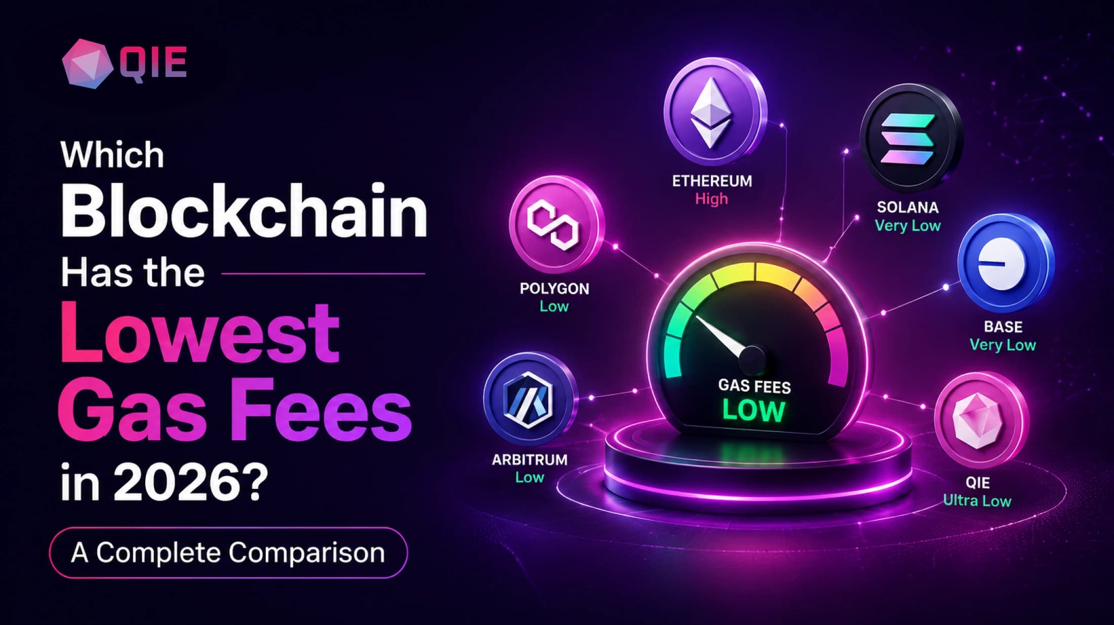 Which blockchain has the lowest gas fees in 2026 — comparison of low-fee blockchains including QIE